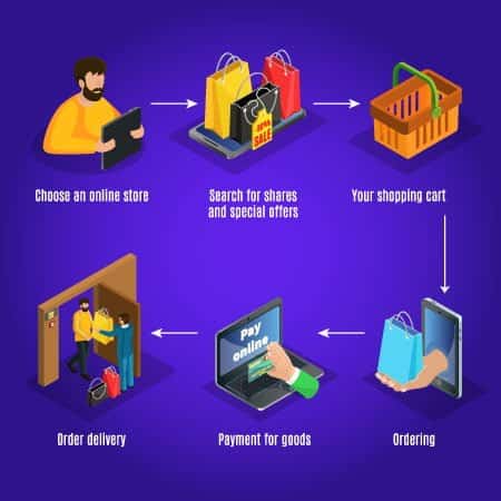Easy-Online-Shopping-infographic-steps