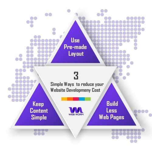 Website Development Cost Minimization- WebWorm