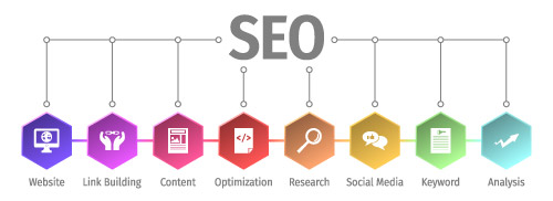 SEO infographic banner